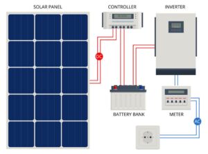 Can I add a battery to my existing solar system?