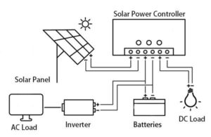 best solar battery storage VIC